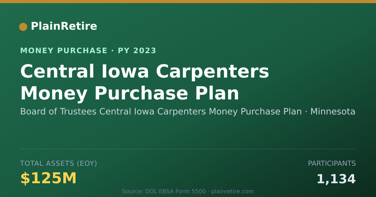 Shareable card for Board of Trustees Central Iowa Ca Money Purchase Plan (2023)