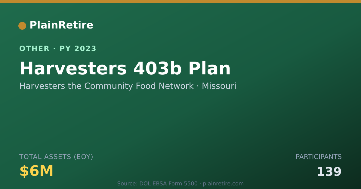 Shareable card for Harvesters the Community Food Network Retirement Plan (2023)
