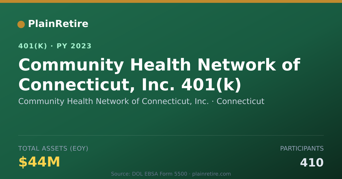 Shareable card for Community Health Network of Connecticut, 401(k) Plan (2023)