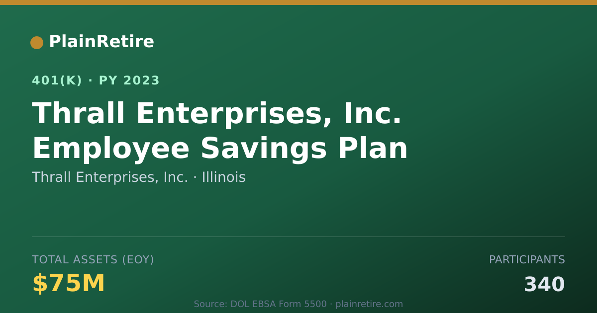 Shareable card for Thrall Enterprises, Inc. 401(k) Plan (2023)