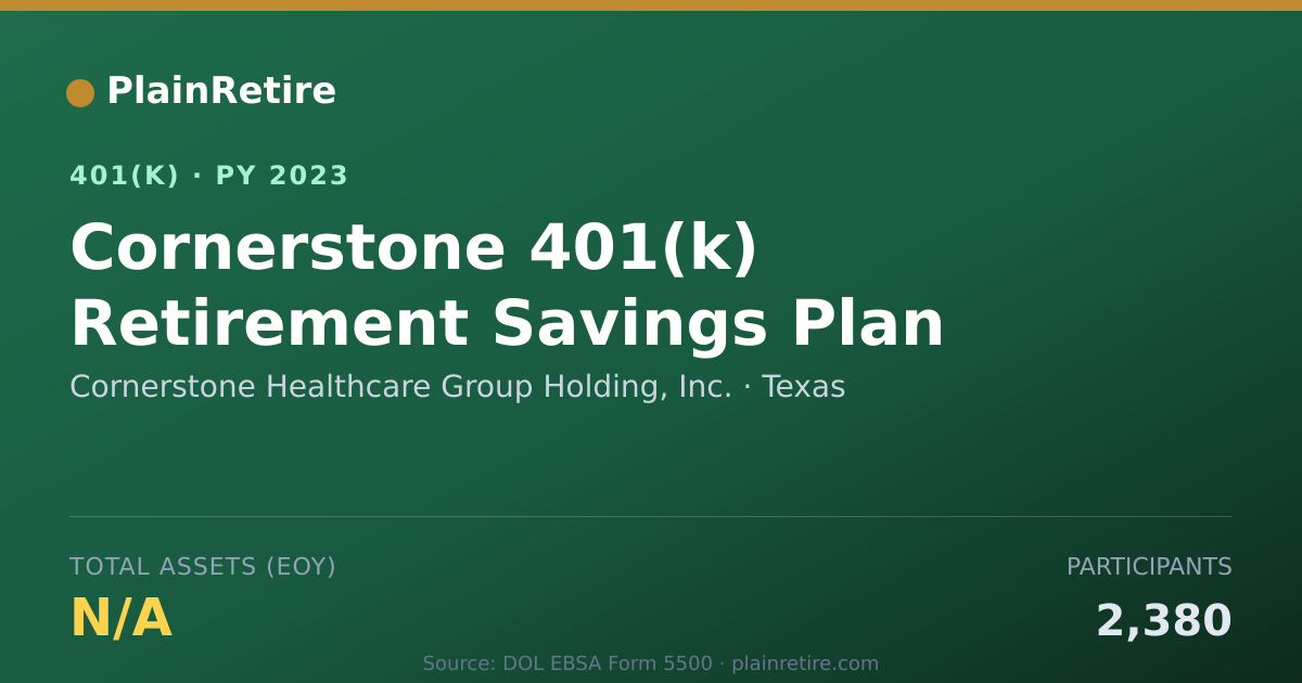 Shareable card for Cornerstone Healthcare Group Holding, Inc 401(k) Plan (2023)