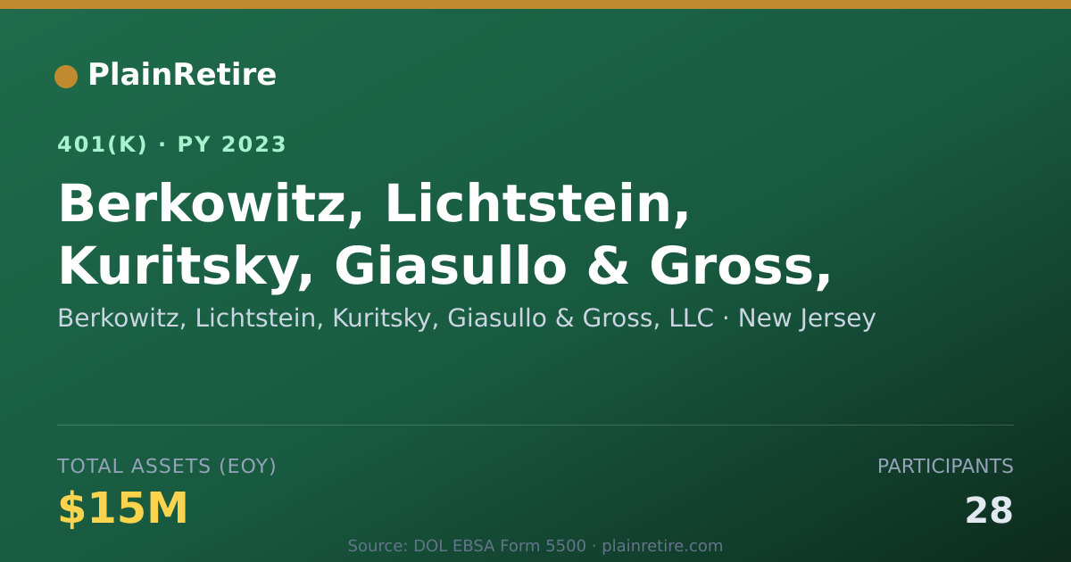 Shareable card for Berkowitz, Lichtstein, Kuritsky, Giasullo 401(k) Plan (2023)