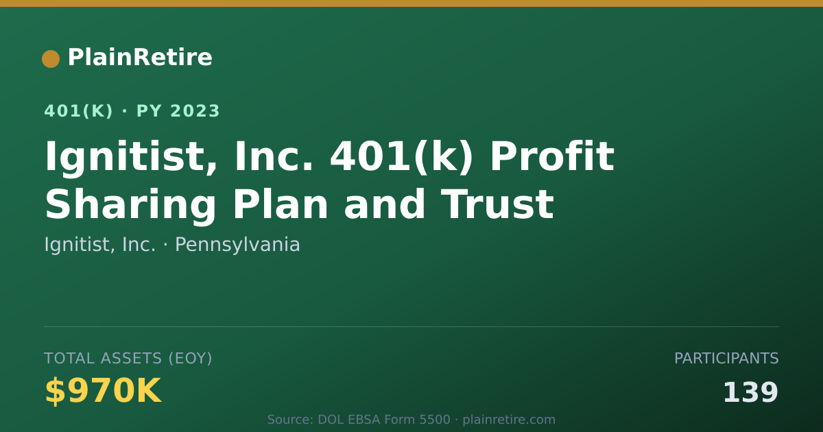 Shareable card for Ignitist, Inc. 401(k) Plan (2023)