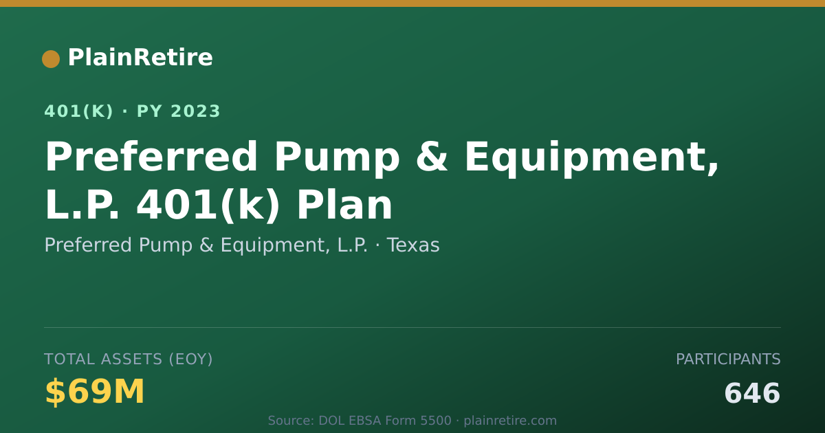 Shareable card for Preferred Pump & Equipment, L.P. 401(k) Plan (2023)