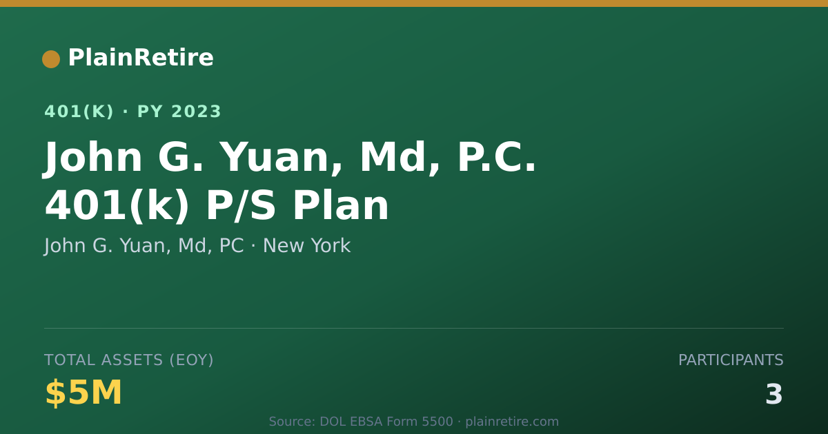 Shareable card for John G. Yuan, Md, PC 401(k) Plan (2023)