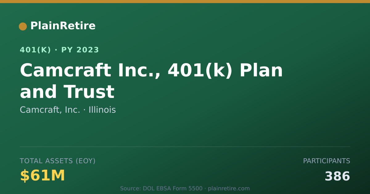 Shareable card for Camcraft, Inc. 401(k) Plan (2023)