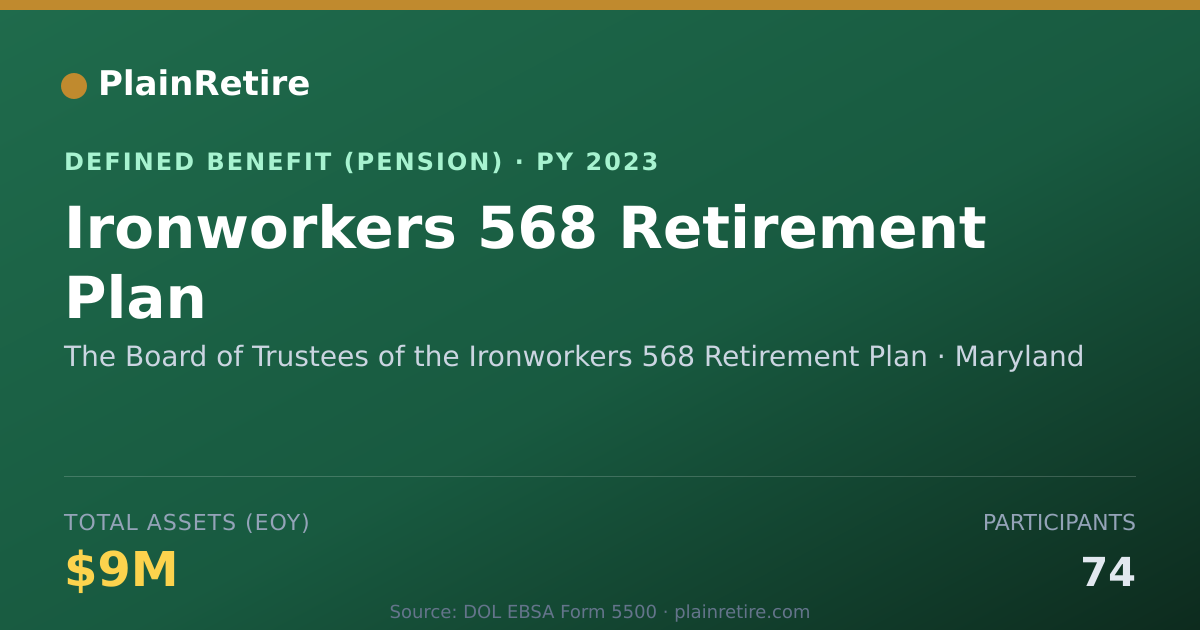 Shareable card for The Board of Trustees of the Ironworkers Pension Plan (2023)