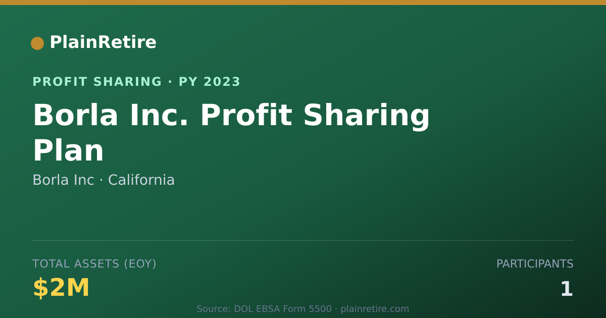 Shareable card for Borla Inc Profit Sharing Plan (2023)