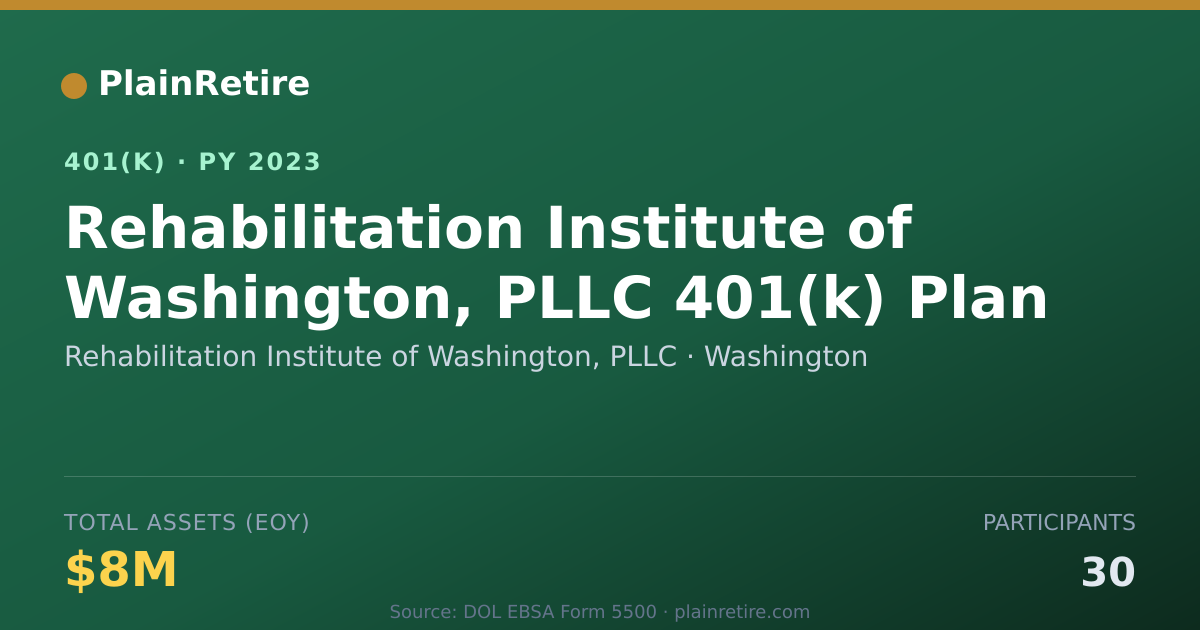 Shareable card for Rehabilitation Institute of Washington, P 401(k) Plan (2023)