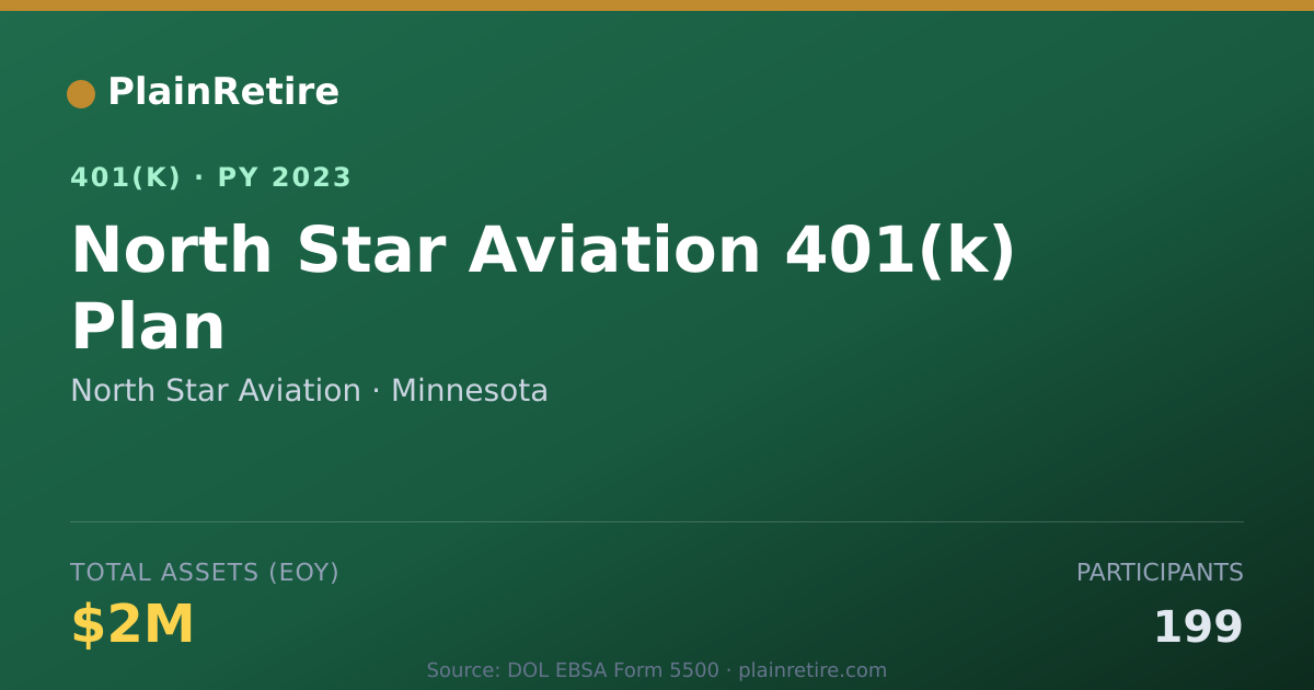 Shareable card for North Star Aviation 401(k) Plan (2023)