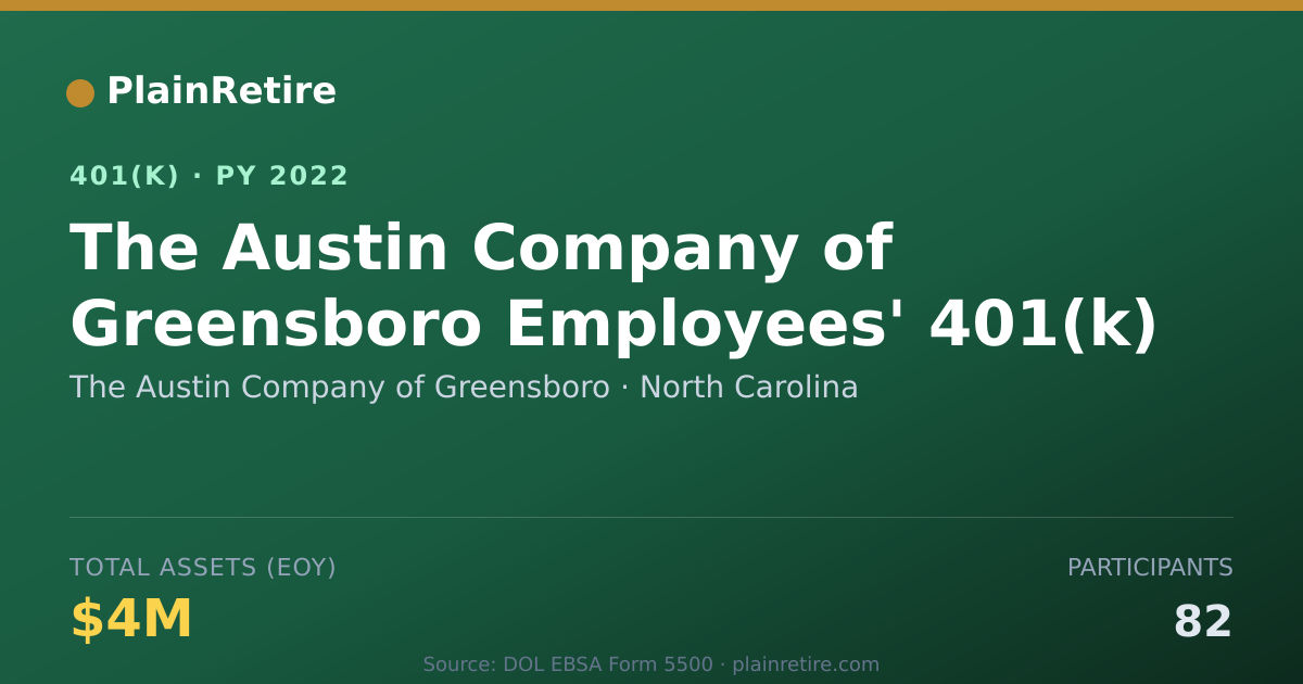 Shareable card for The Austin Company of Greensboro 401(k) Plan (2022)
