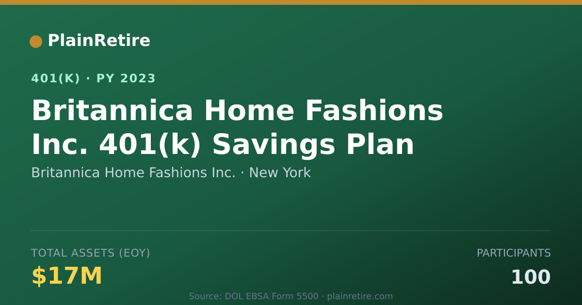 Shareable card for Britannica Home Fashions Inc. 401(k) Plan (2023)