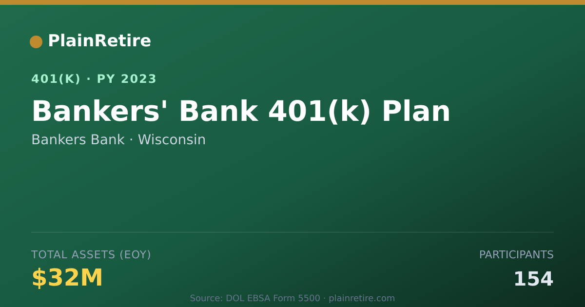 Shareable card for Bankers Bank 401(k) Plan (2023)