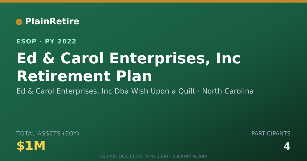 Shareable card for Ed & Carol Enterprises, Inc Dba Wish Upon a Quil ESOP (2022)