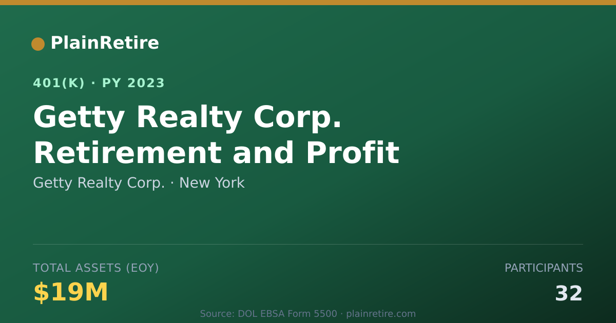 Shareable card for Getty Realty Corp. 401(k) Plan (2023)