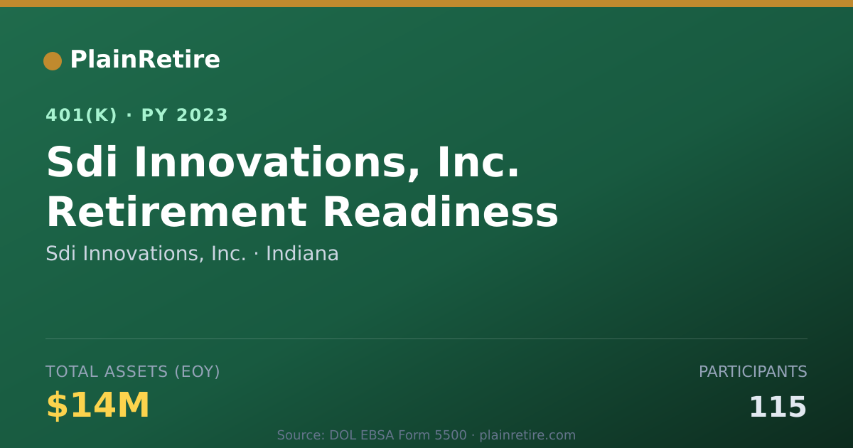 Shareable card for Sdi Innovations, Inc. 401(k) Plan (2023)