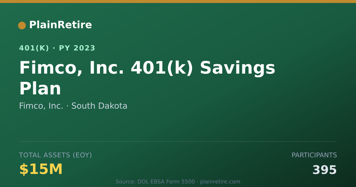 Shareable card for Fimco, Inc. 401(k) Plan (2023)