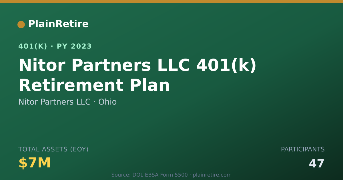 Shareable card for Nitor Partners LLC 401(k) Plan (2023)