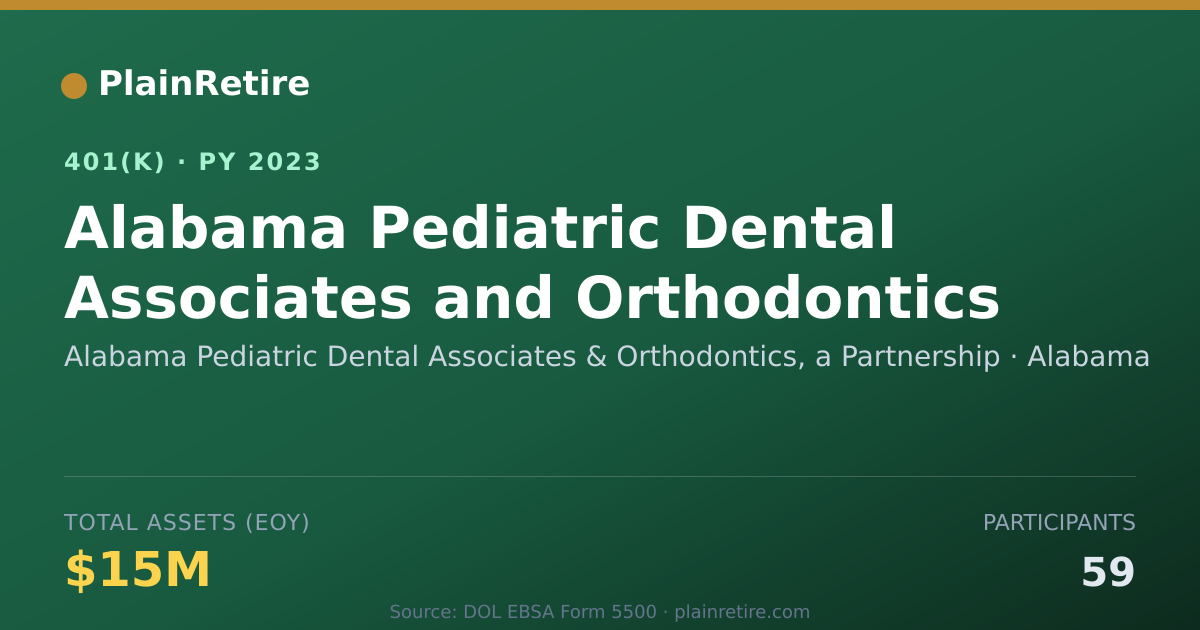 Shareable card for Alabama Pediatric Dental Associates & Ort 401(k) Plan (2023)