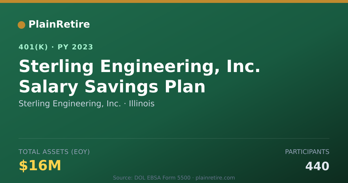 Shareable card for Sterling Engineering, Inc. 401(k) Plan (2023)