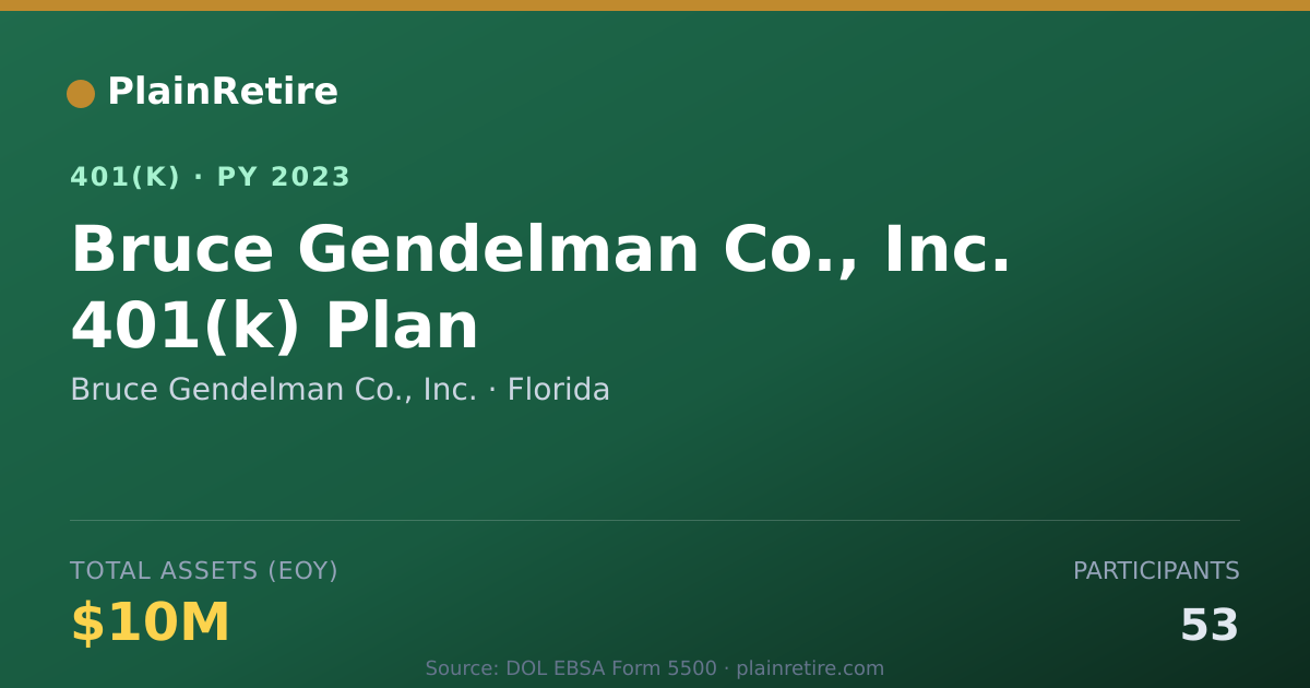Shareable card for Bruce Gendelman Co., Inc. 401(k) Plan (2023)