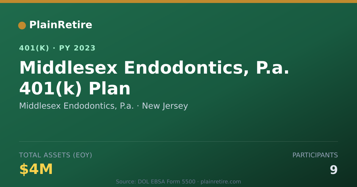 Shareable card for Middlesex Endodontics, P.a. 401(k) Plan (2023)