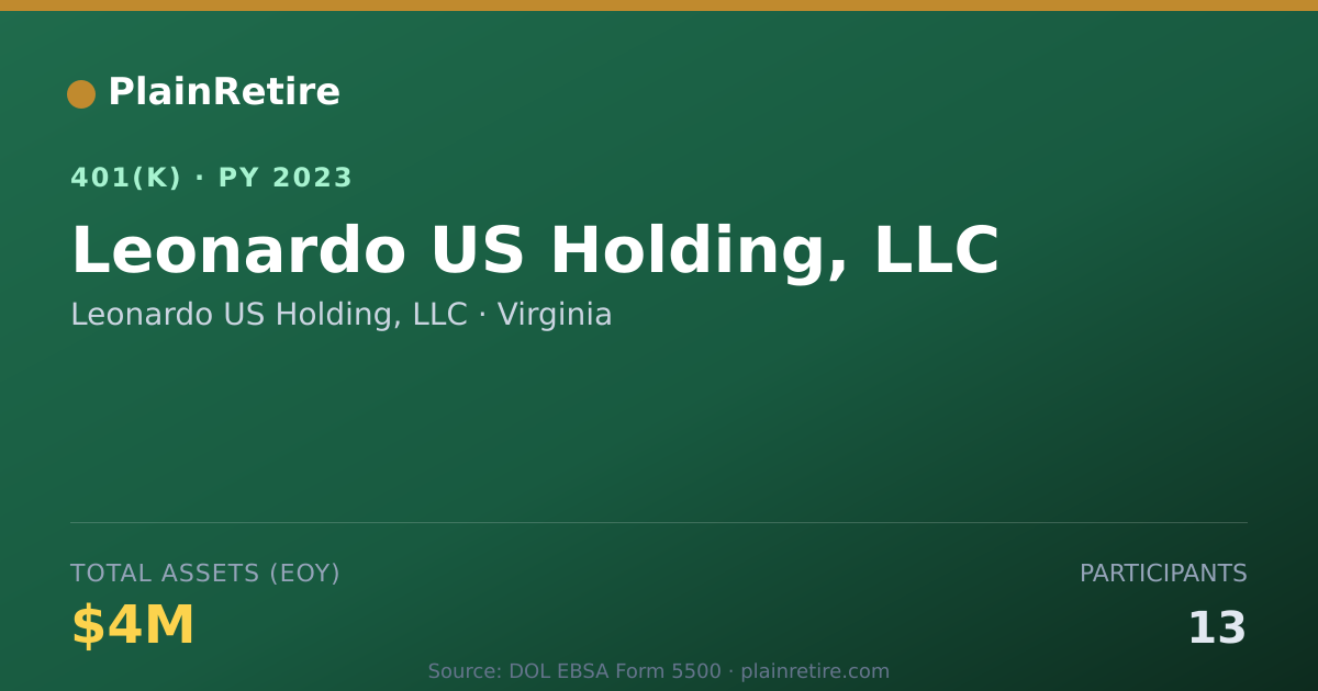Shareable card for Leonardo US Holding, LLC 401(k) Plan (2023)