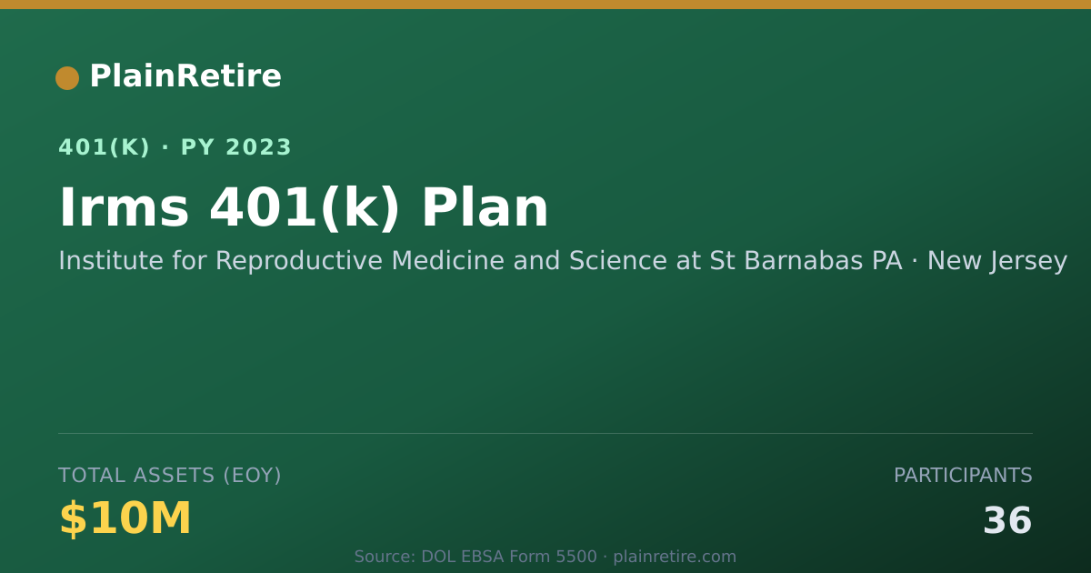 Shareable card for Institute for Reproductive Medicine and S 401(k) Plan (2023)
