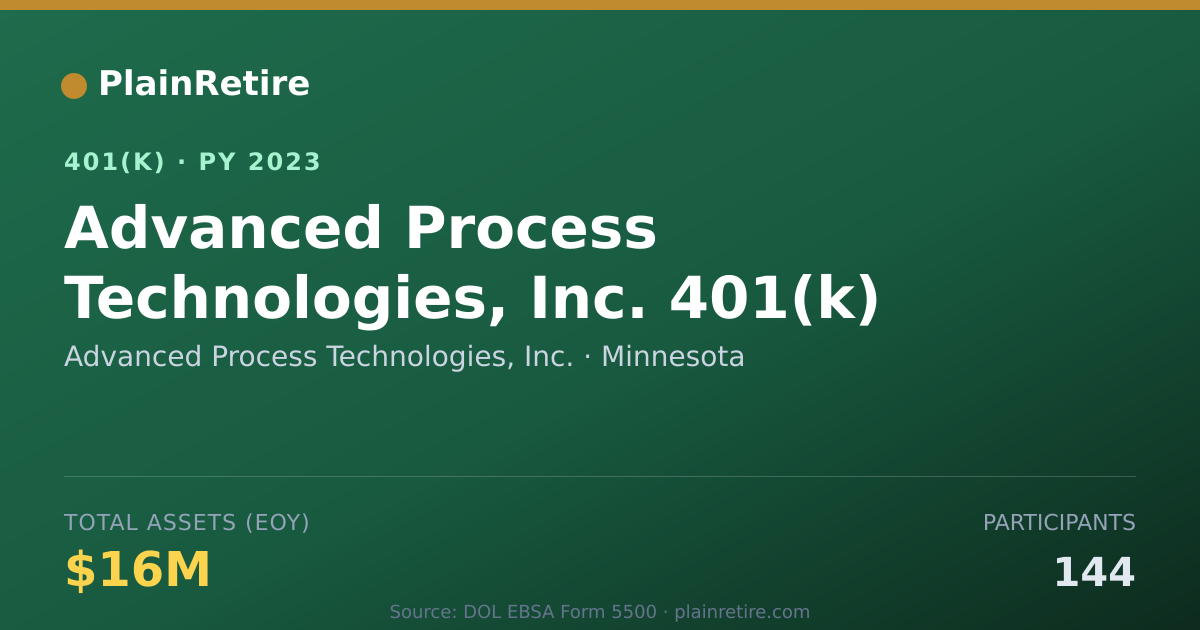 Shareable card for Advanced Process Technologies, Inc. 401(k) Plan (2023)