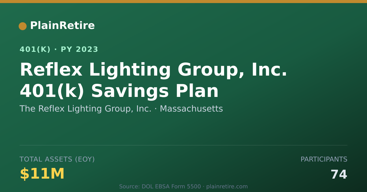 Shareable card for The Reflex Lighting Group, Inc. 401(k) Plan (2023)