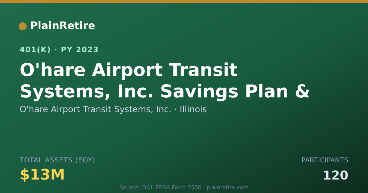 Shareable card for O'hare Airport Transit Systems, Inc. 401(k) Plan (2023)