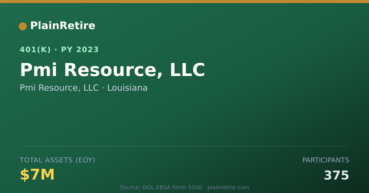 Shareable card for Pmi Resource, LLC 401(k) Plan (2023)