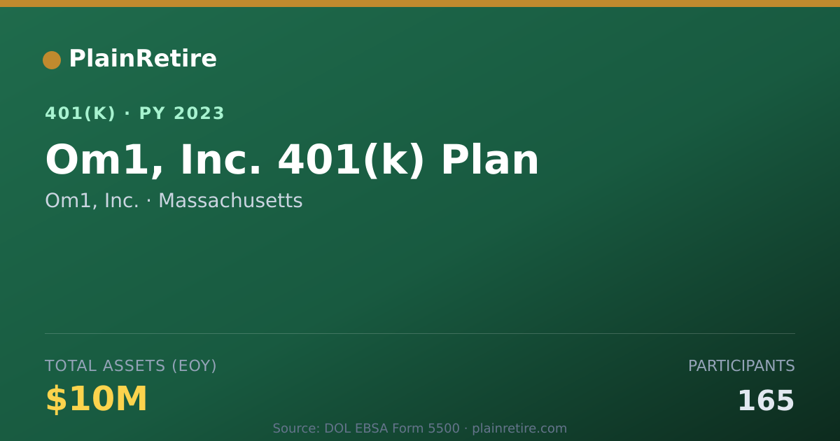 Shareable card for Om1, Inc. 401(k) Plan (2023)