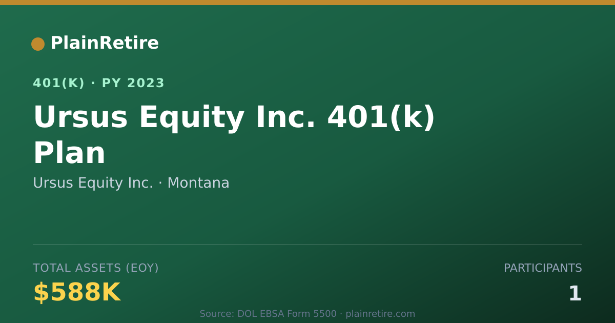Shareable card for Ursus Equity Inc. 401(k) Plan (2023)