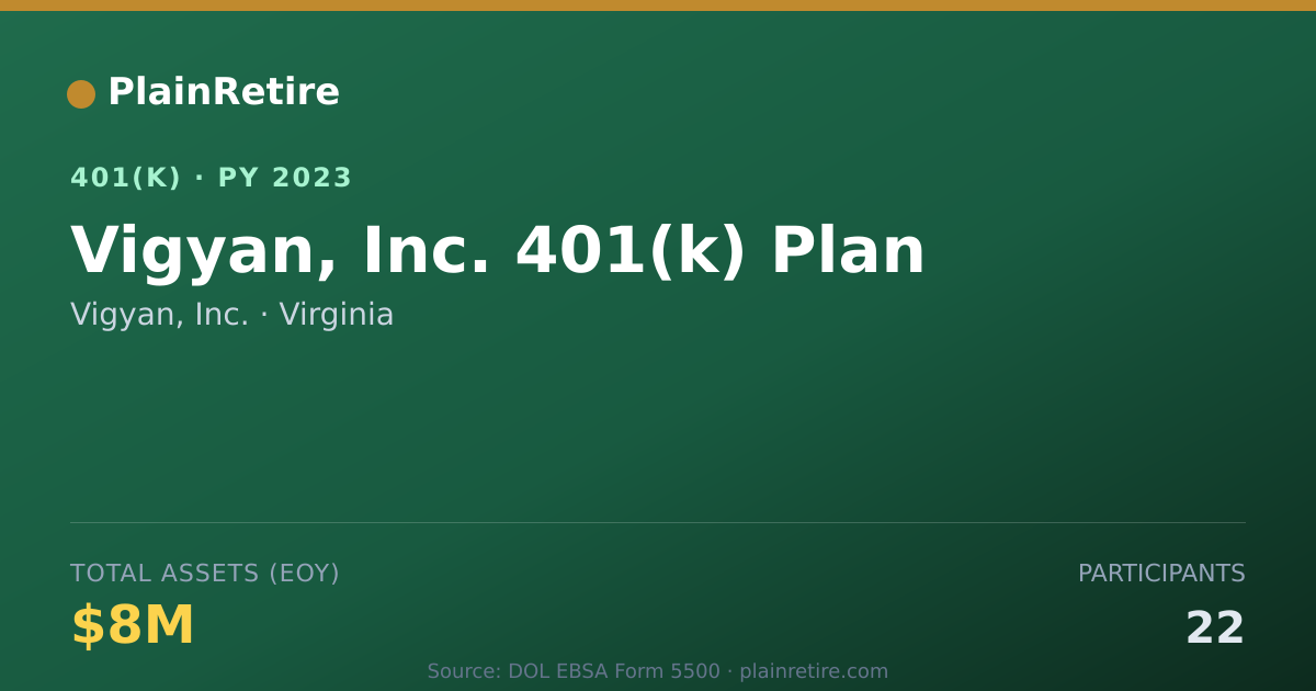 Shareable card for Vigyan, Inc. 401(k) Plan (2023)