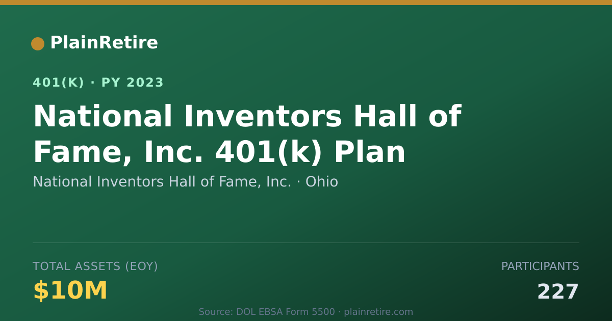 Shareable card for National Inventors Hall of Fame, Inc. 401(k) Plan (2023)