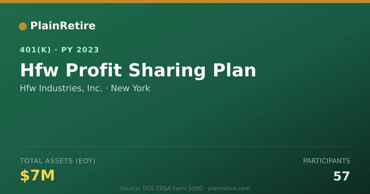 Shareable card for Hfw Industries, Inc. 401(k) Plan (2023)