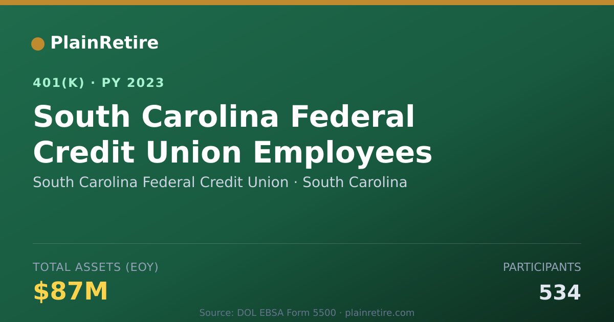 Shareable card for South Carolina Federal Credit Union 401(k) Plan (2023)