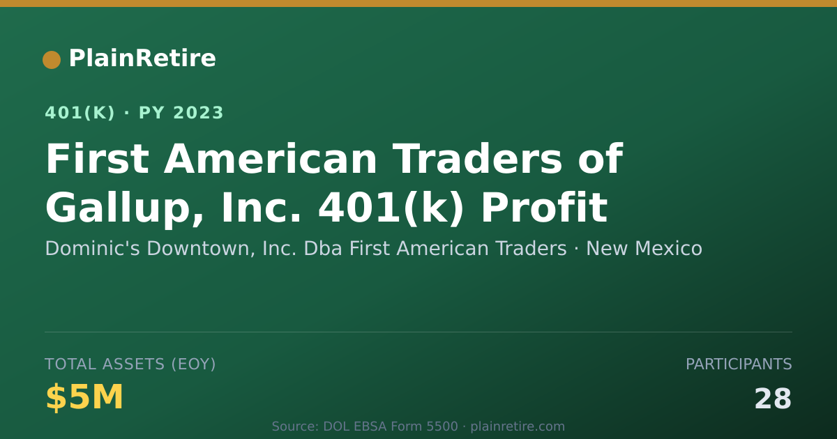 Shareable card for Dominic's Downtown, Inc. Dba First Americ 401(k) Plan (2023)