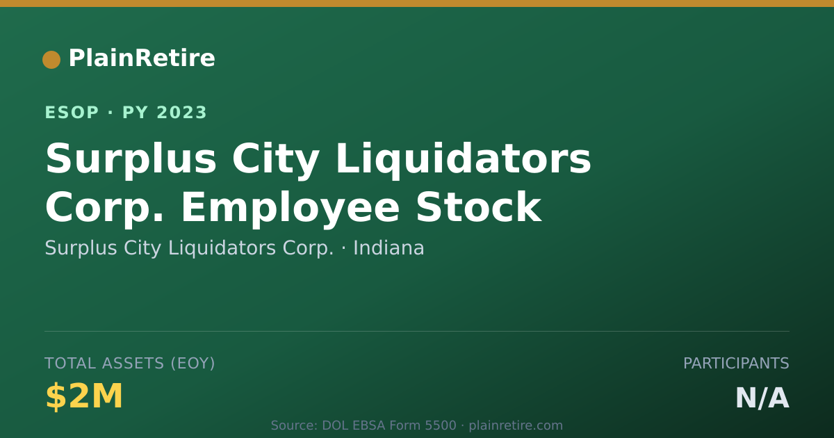 Shareable card for Surplus City Liquidators Corp. ESOP (2023)