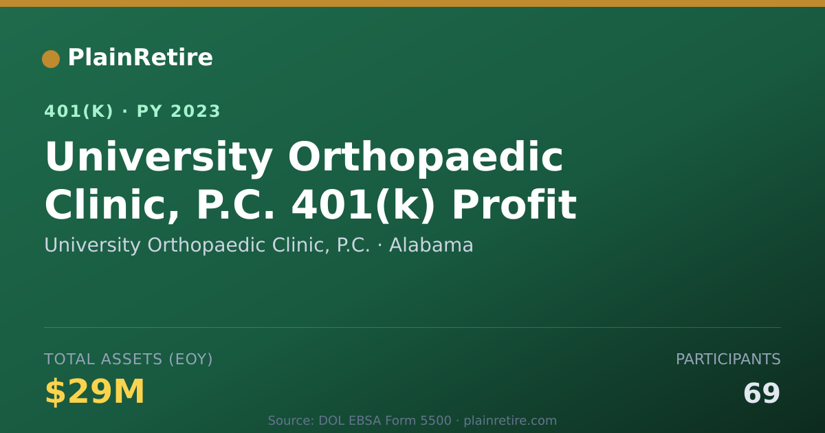 Shareable card for University Orthopaedic Clinic, P.C. 401(k) Plan (2023)