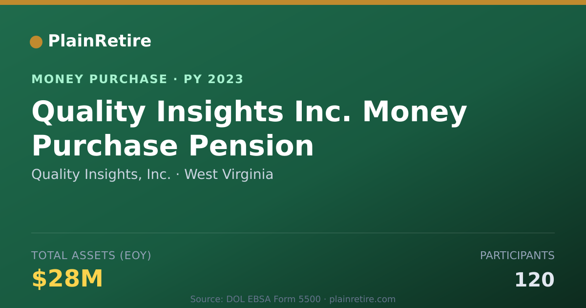 Shareable card for Quality Insights, Inc. Money Purchase Plan (2023)