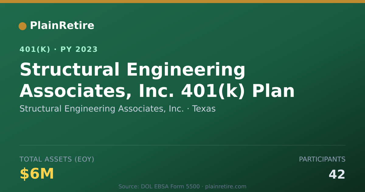 Shareable card for Structural Engineering Associates, Inc. 401(k) Plan (2023)