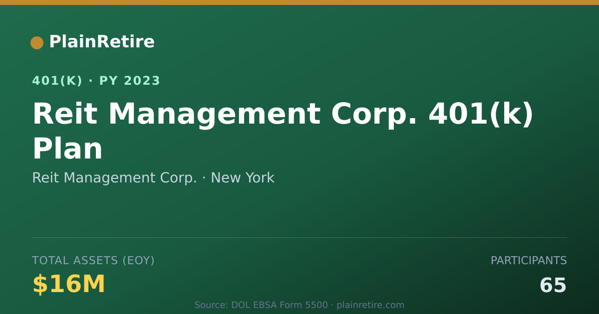 Shareable card for Reit Management Corp. 401(k) Plan (2023)