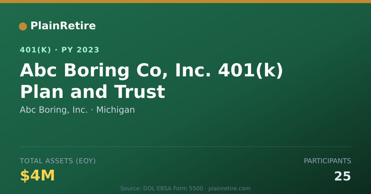 Shareable card for Abc Boring, Inc. 401(k) Plan (2023)
