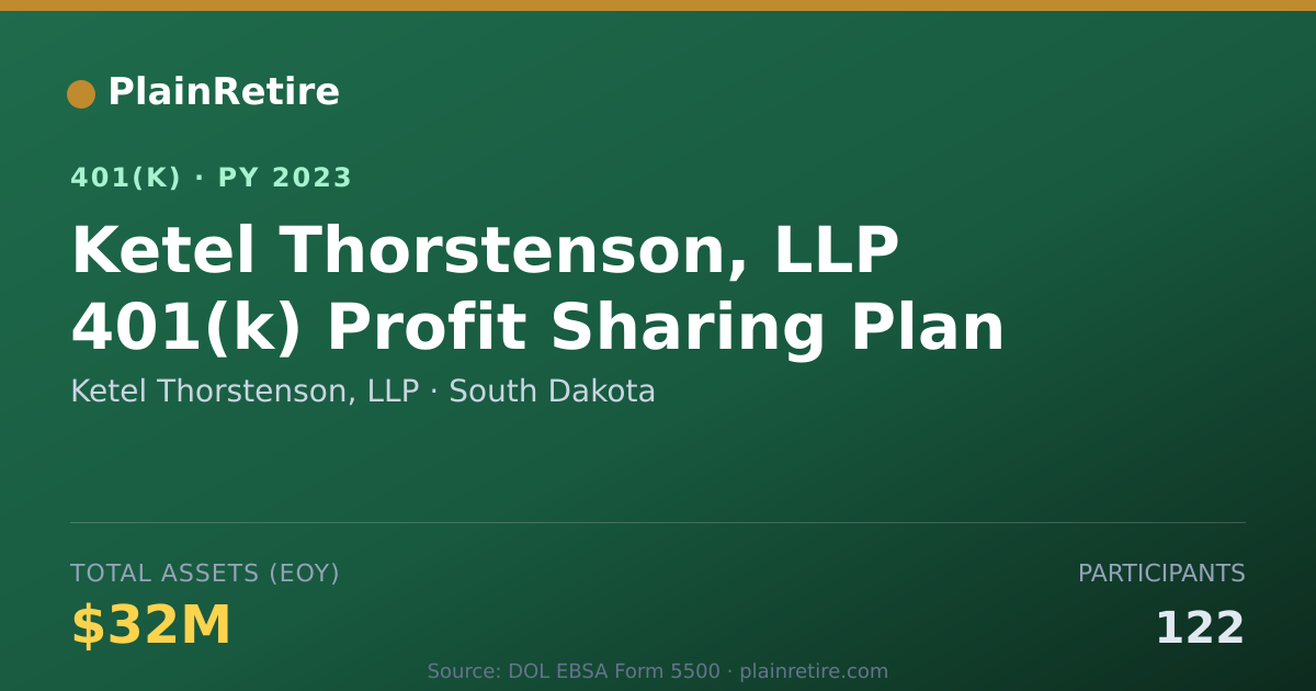 Shareable card for Ketel Thorstenson, LLP 401(k) Plan (2023)