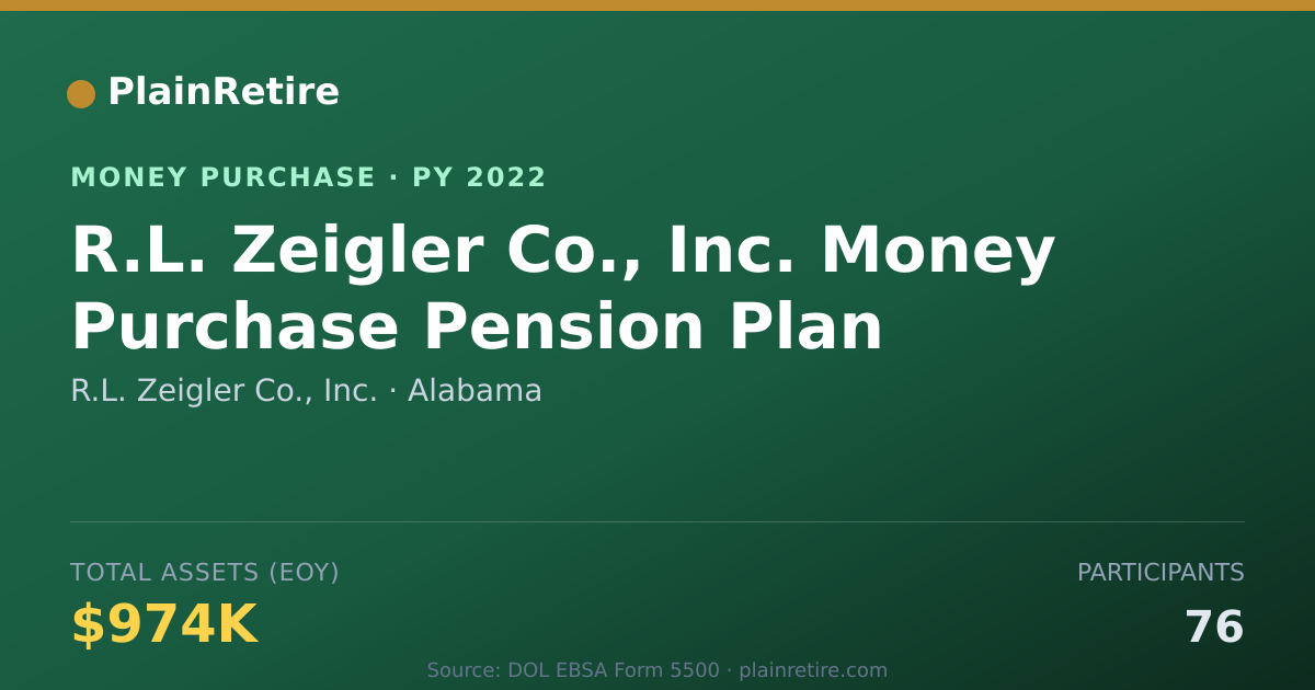 Shareable card for R.L. Zeigler Co., Inc. Money Purchase Plan (2022)