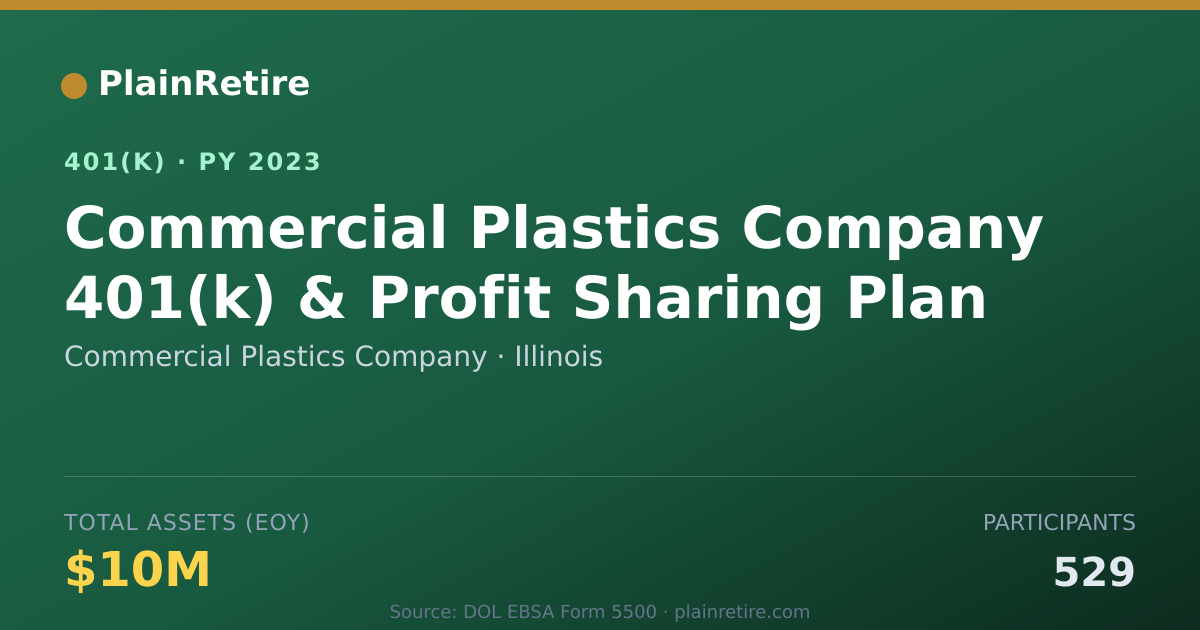 Shareable card for Commercial Plastics Company 401(k) Plan (2023)