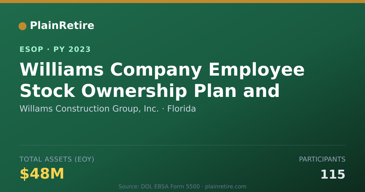 Shareable card for Willams Construction Group, Inc. ESOP (2023)