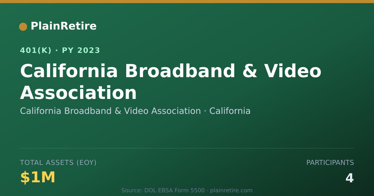 Shareable card for California Broadband & Video Association 401(k) Plan (2023)